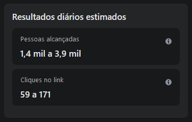 Estimativa de resultados diários de anúncio